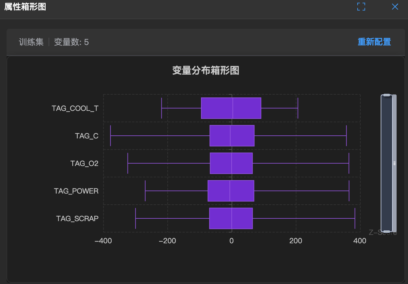 属性箱形图示例