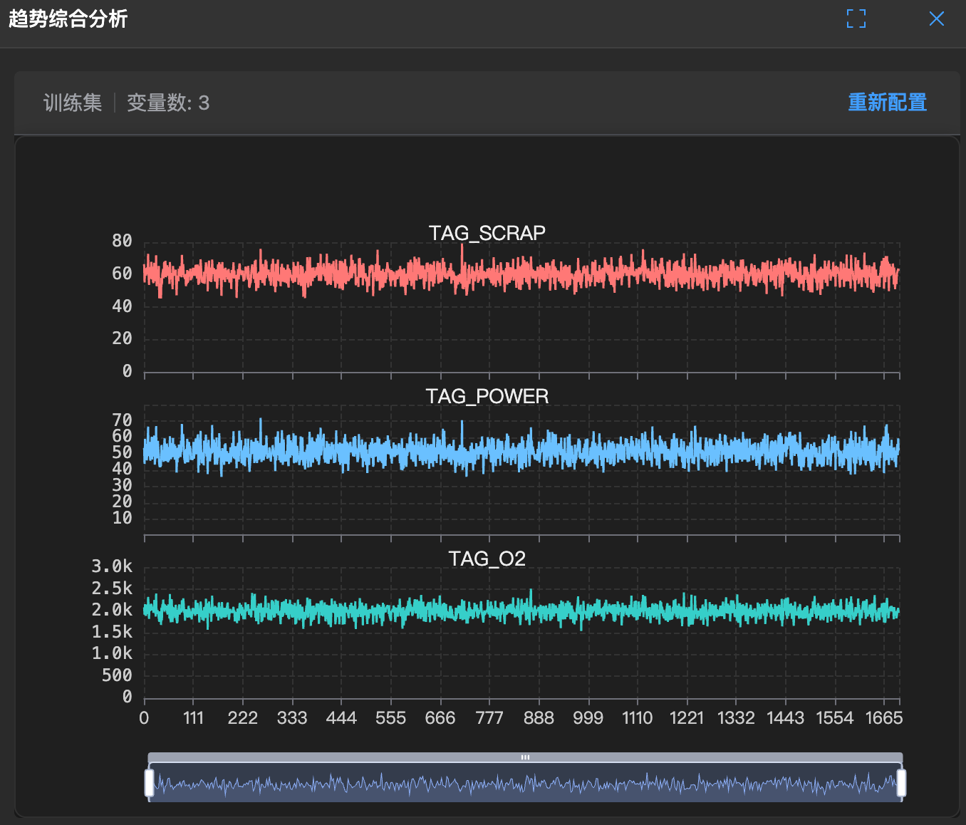 趋势综合分析示例