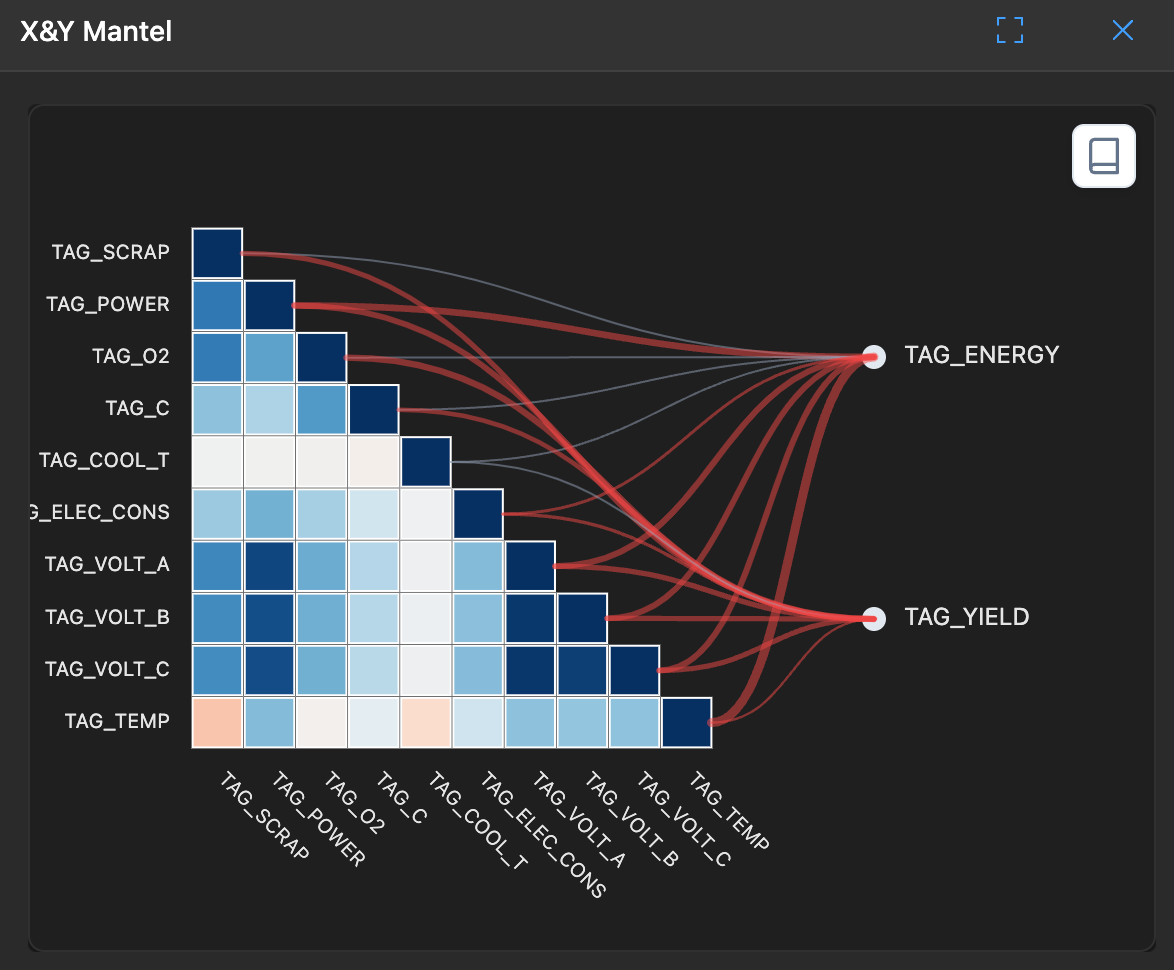 XY&T Mantel 分析示例