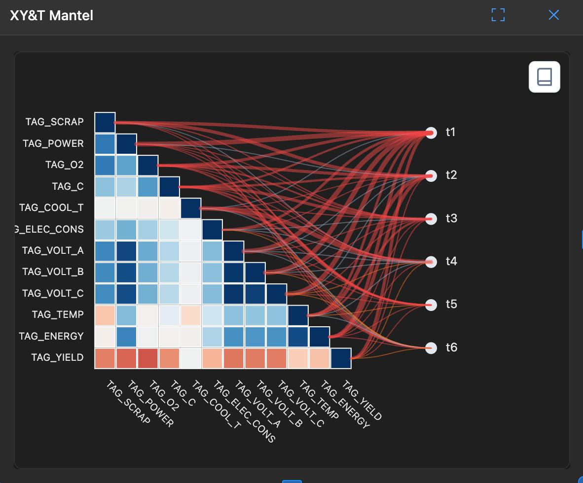 t1-t2 关系图示例